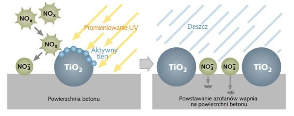 schemat fotokatalizy 